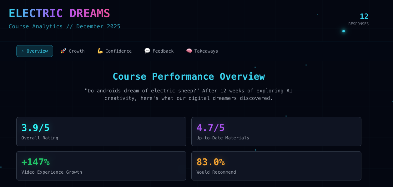 Course impact dashboard