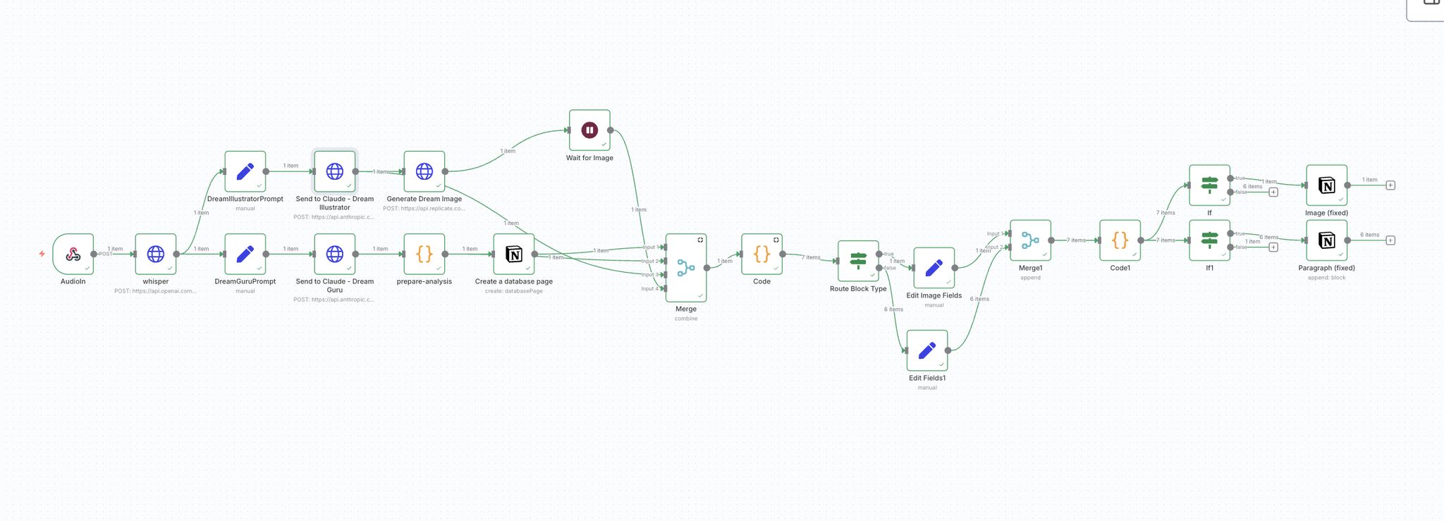 Dream App — n8n AI pipeline